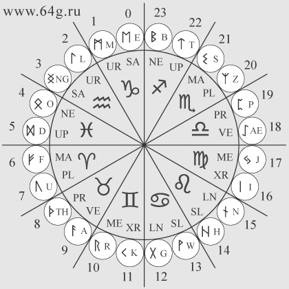 viking runes numbers